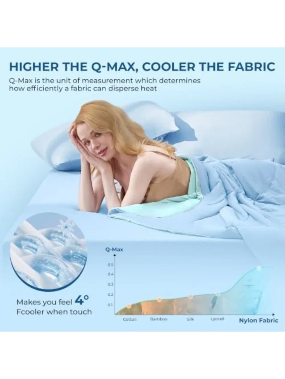 Cooling Comforter Set Full/Queen with 2 Pillowcases - Soft Lightweight Summer